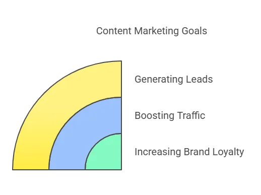Content Writing